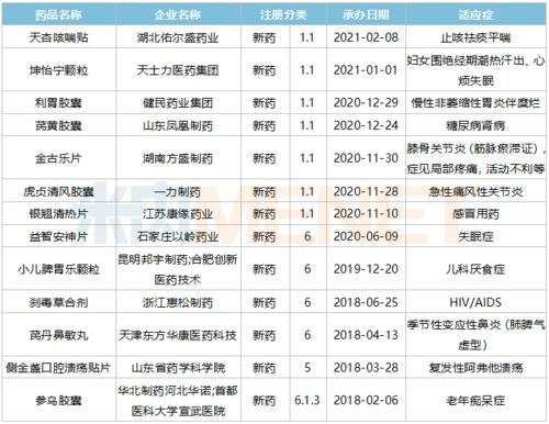 80個新藥引爆4000億中成藥市場 獨(dú)家產(chǎn)品連年暴漲與技術(shù)轉(zhuǎn)讓新機(jī)遇