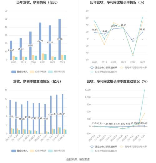 順絡(luò)電子2023年凈利潤大幅增長48%，擬每10股派現(xiàn)3元并推進(jìn)技術(shù)轉(zhuǎn)讓
