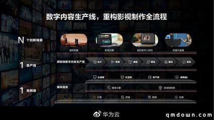 鴻蒙用戶突破1.2億，華為首位“數字人”亮相 數字內容制作服務的新篇章